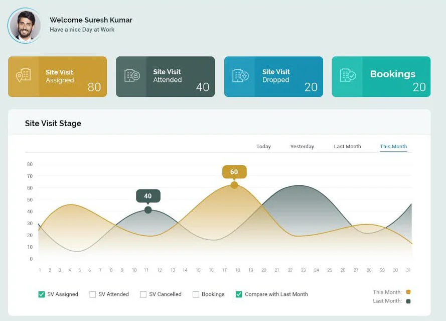 Mint360 - Sales CRM Tool Overview